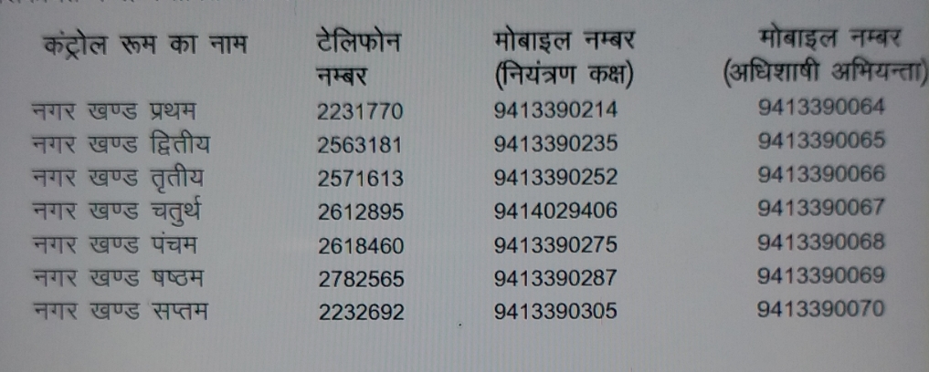 rajasthan discom,  electricity problem on diwali