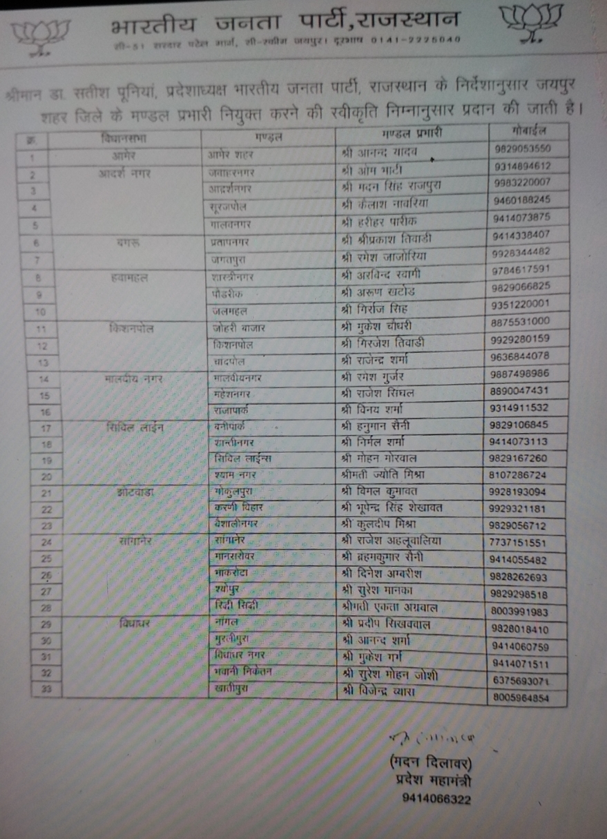 Municipal elections latest news,  Municipal corporation elections in Rajasthan