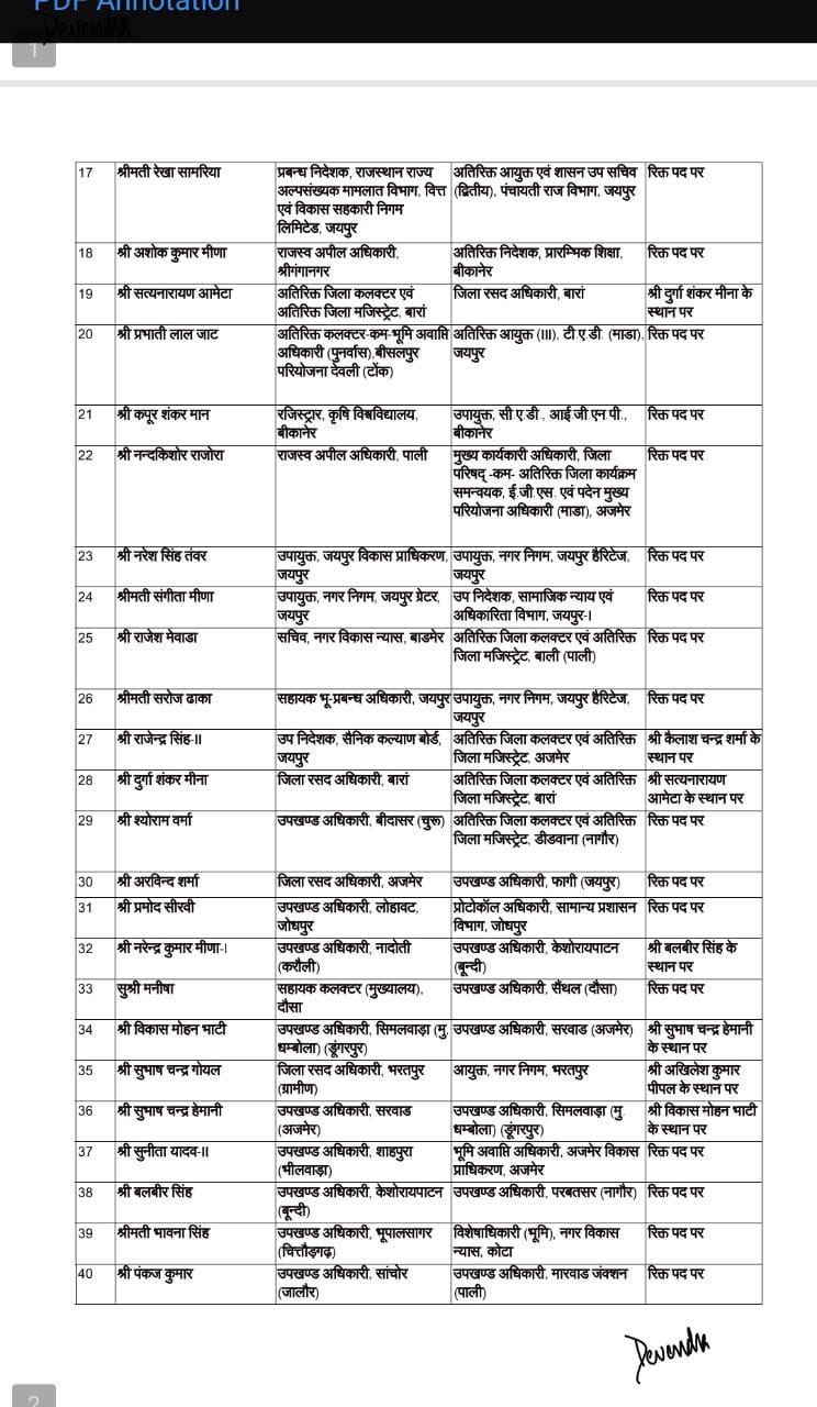 40 RAS Transferred in Rajasthan