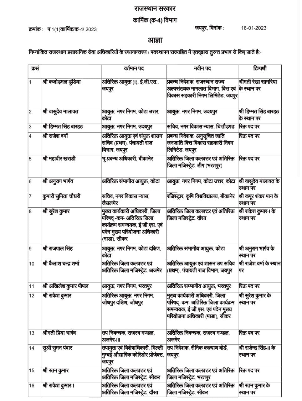 40 RAS Transferred in Rajasthan