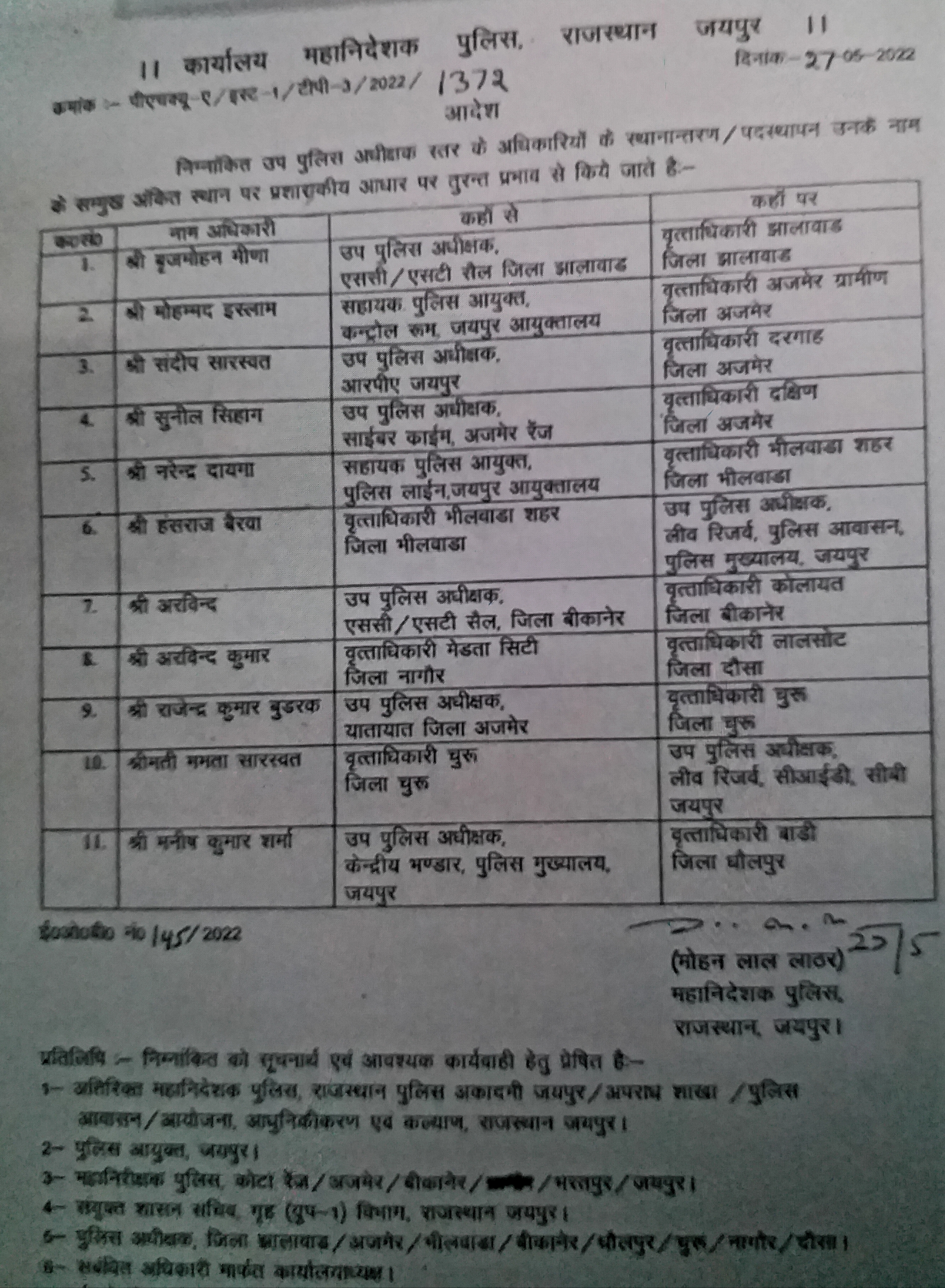 Rajasthan Police Transfer list