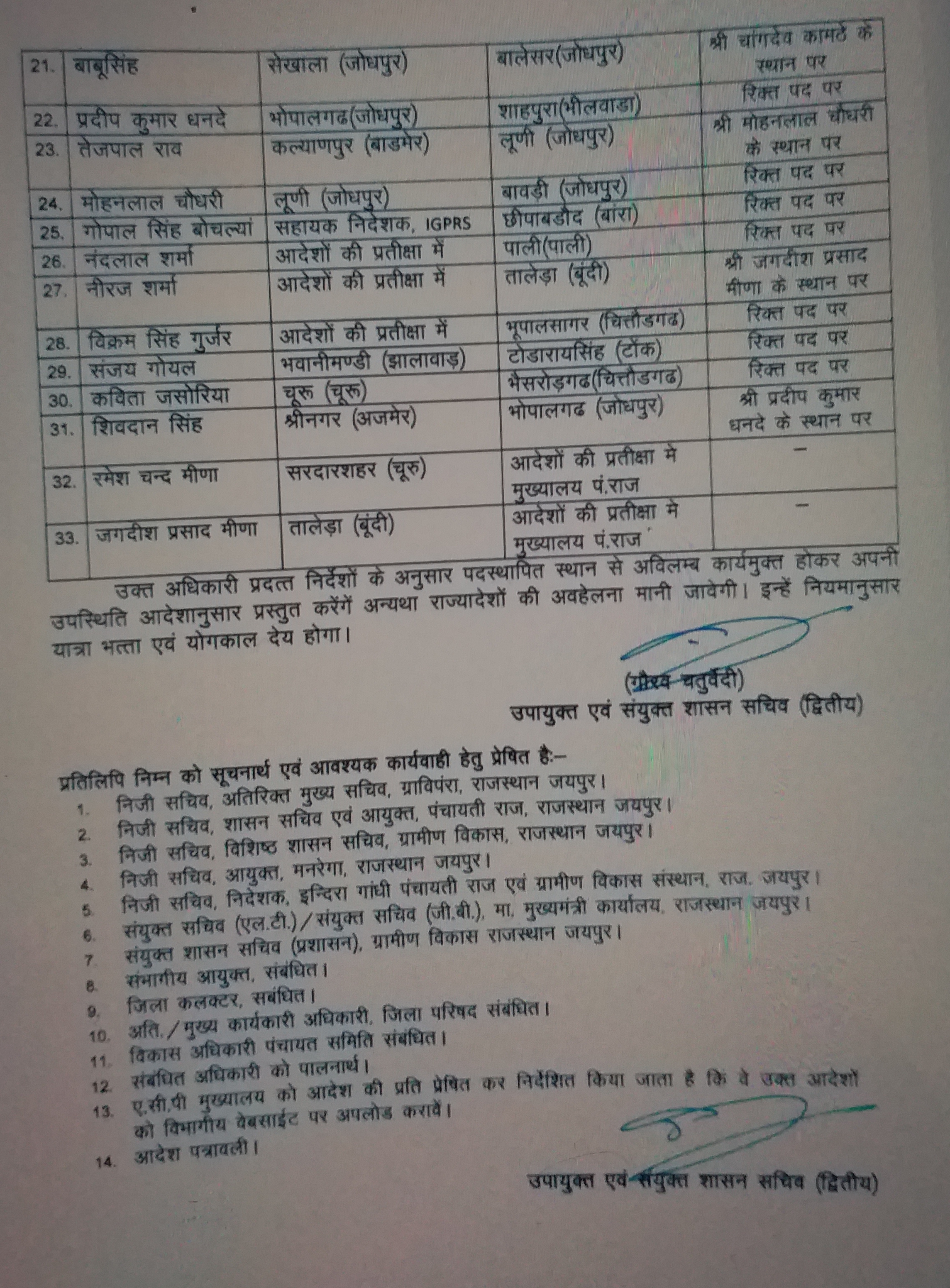 Panchayati Raj department,  विकास अधिकारियों के तबादले, राजस्थान न्यूज़