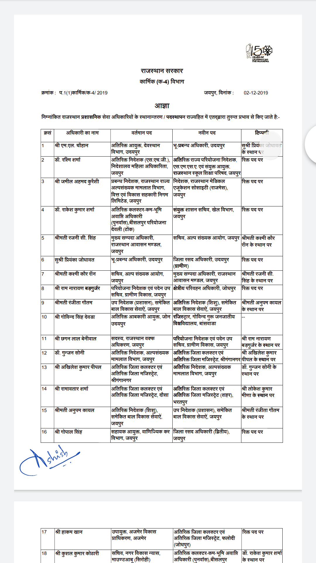 42 RAS अधिकारियों का तबादला, 42 RAS officers transferred