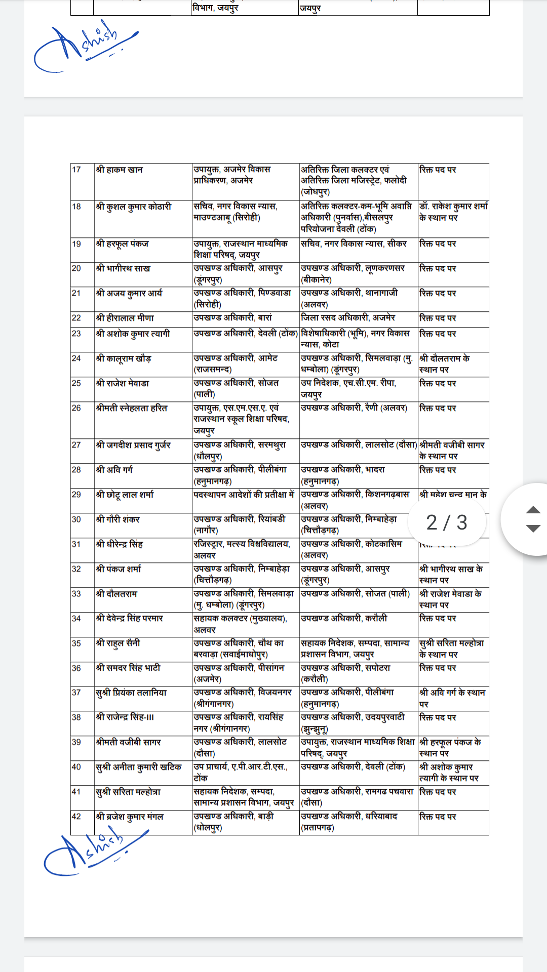 42 RAS अधिकारियों का तबादला, 42 RAS officers transferred