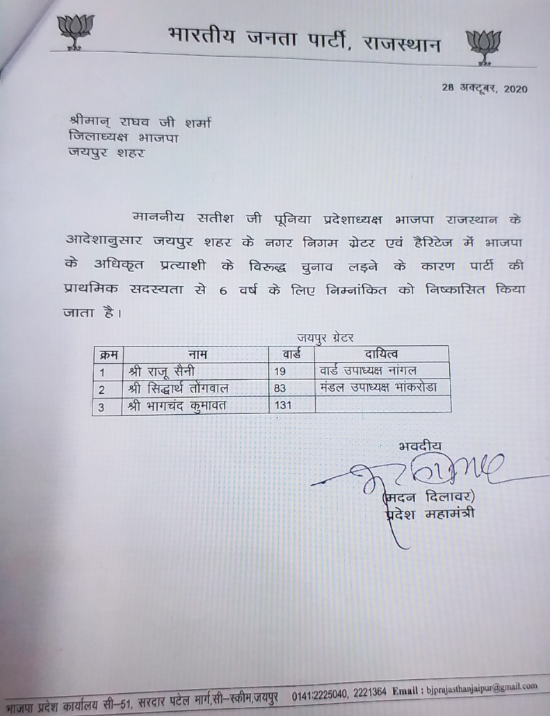 Rajasthan BJP News,  Rajasthan Municipal Corporation Election