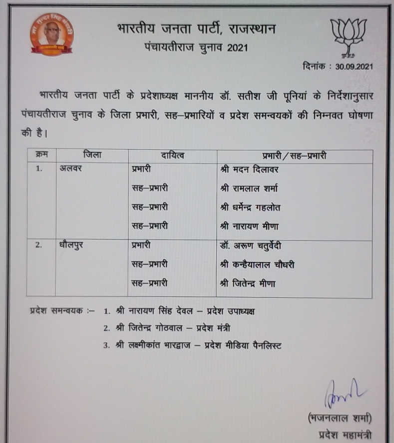 Rajasthan Panchayat election 2021
