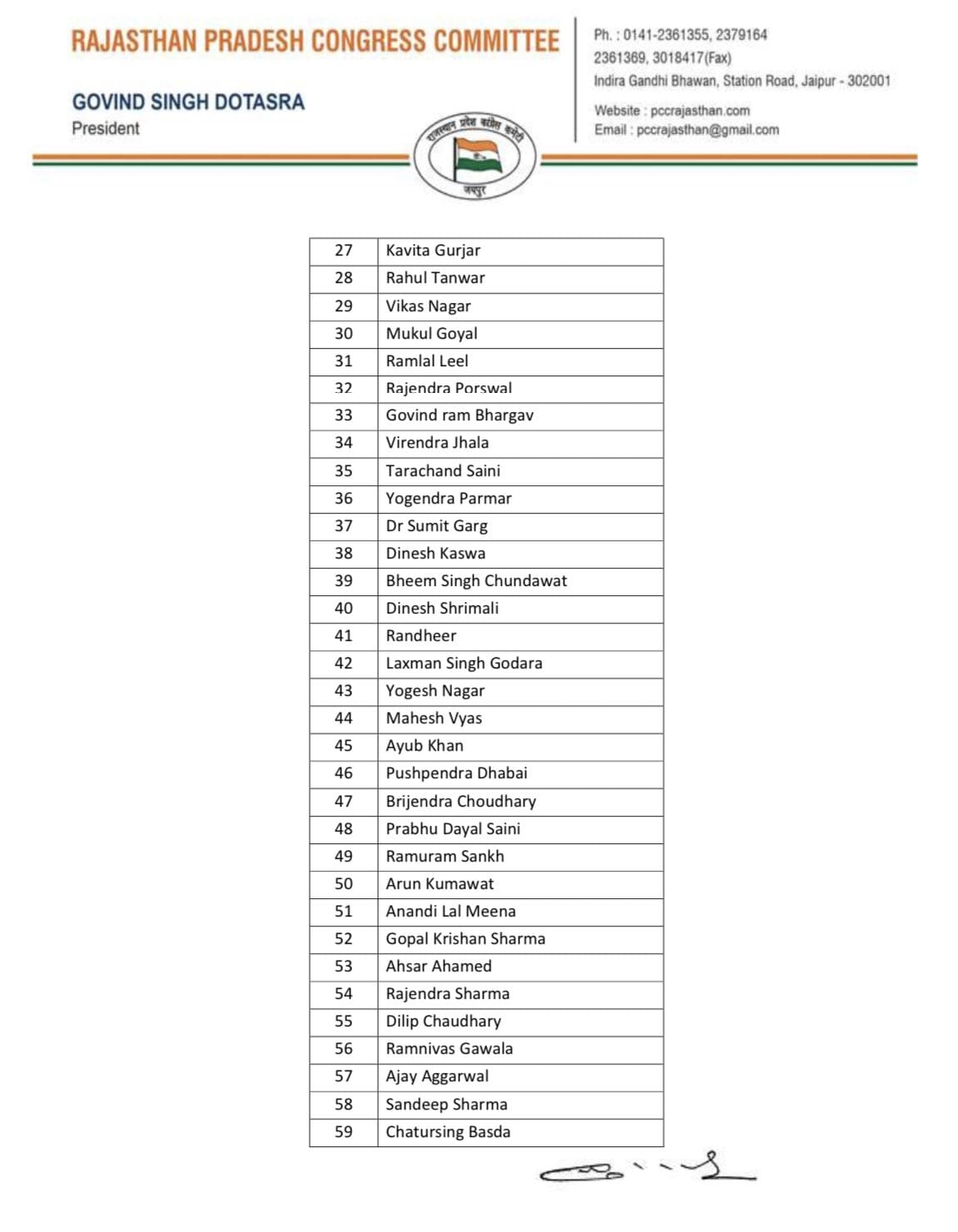 Pradesh Congress Committee Secretaries List