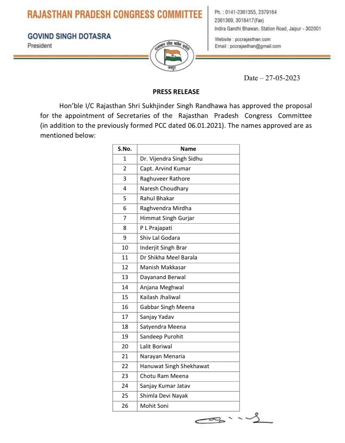 Pradesh Congress Committee Secretaries List