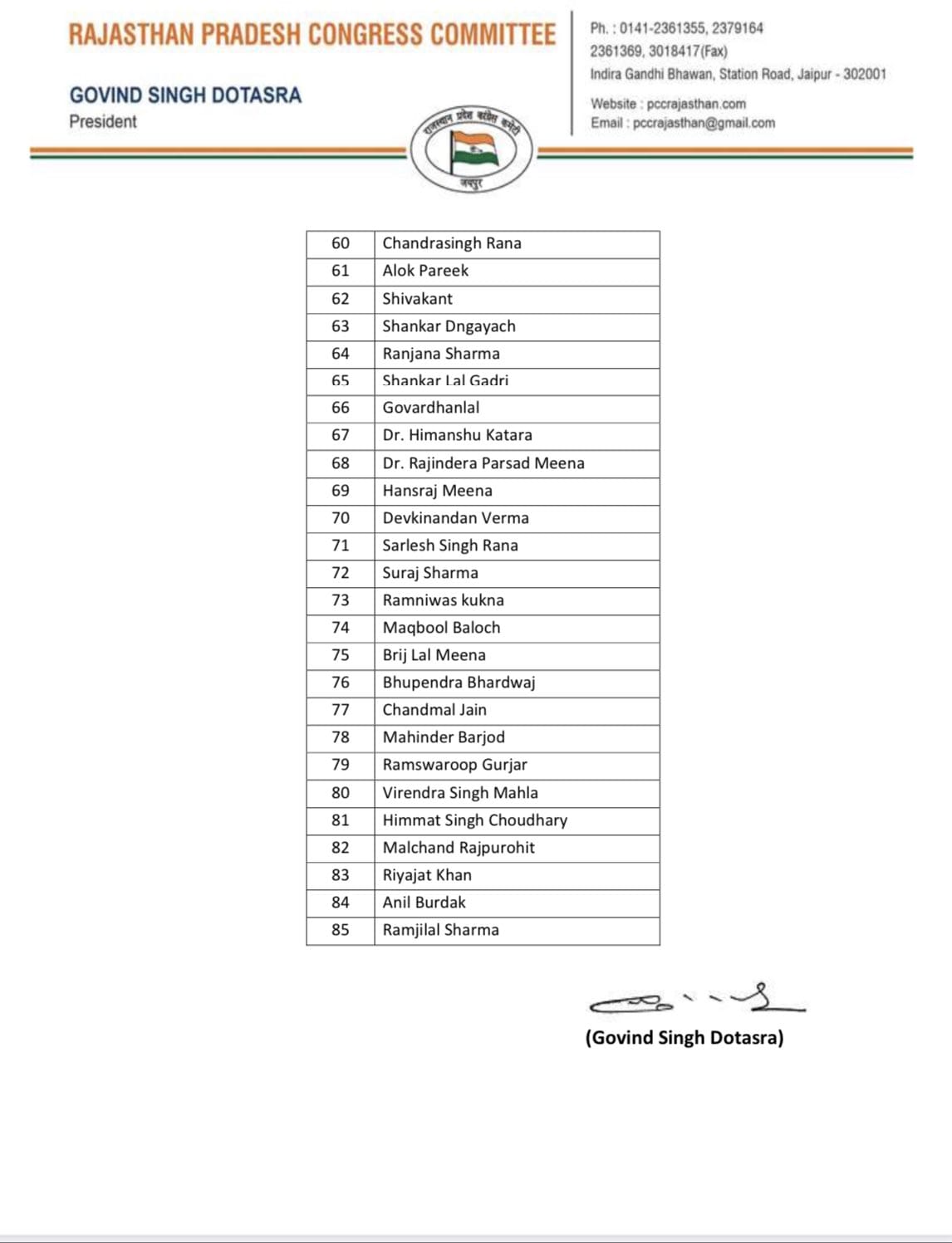 Pradesh Congress Committee Secretaries List