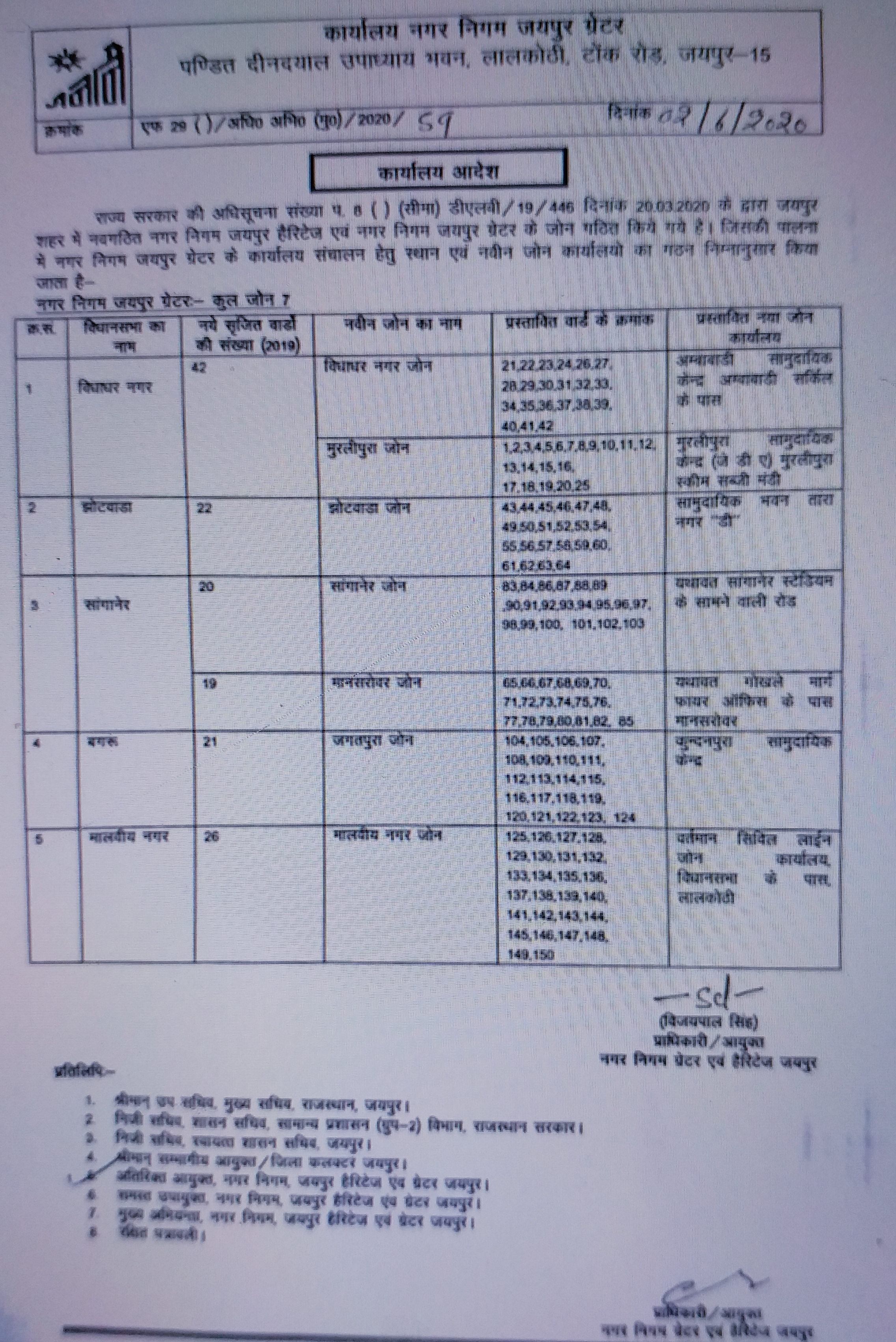 Location of new zone offices, jaipur news