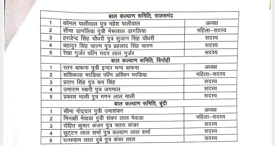 political appointments in Rajasthan, constitution of child welfare committees