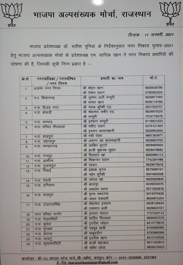 बीजेपी अल्पसंख्यक मोर्चा चुनाव प्रभारी, लिस्ट जारी  बीजेपी अनुसूचित जाति मोर्चा चुनाव प्रभारी लिस्ट जारी,  Rajasthan BJP Minority Front Scheduled Caste,  BJP minority front election list released,  BJP Scheduled Caste Front election in-charge list released