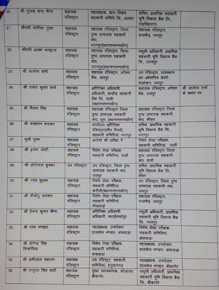 rajasthan cooperative department,  cooperative department