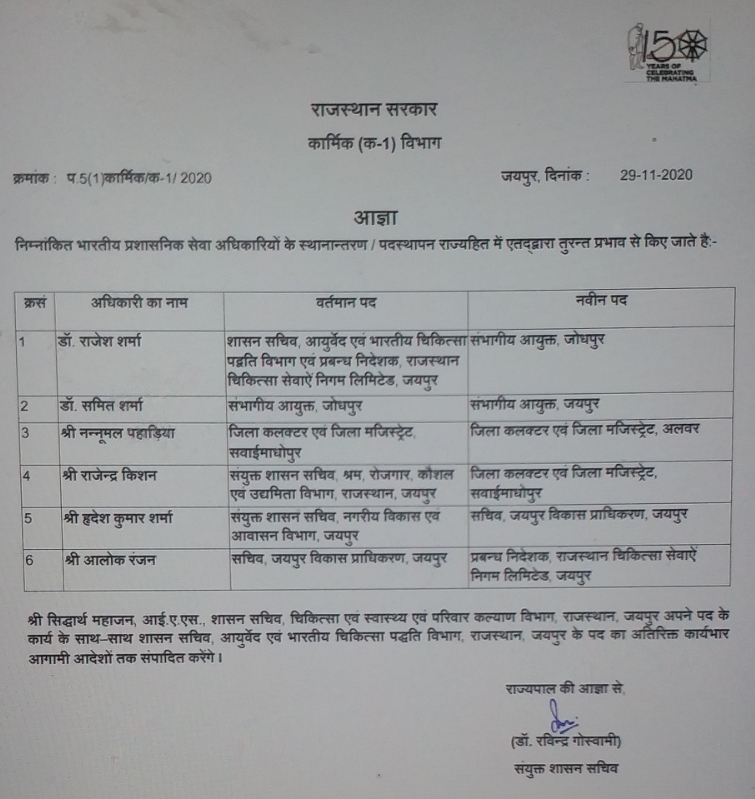 rajasthan news, transfer of IAS in rajasthan