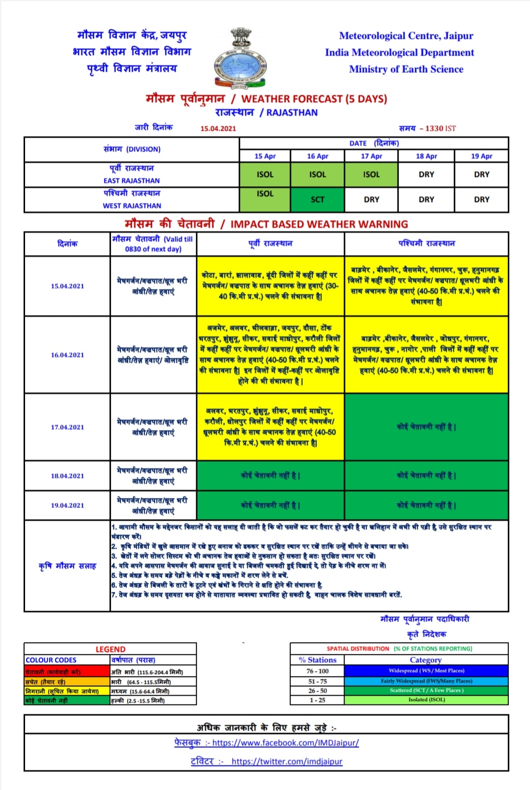 Meteorological Department, राजस्थान का मौसम