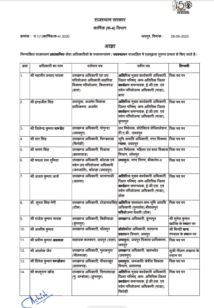 Jhalawar news, RAS officers, Administration