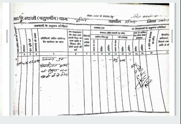 Farmers made revenue disturbances in Kota