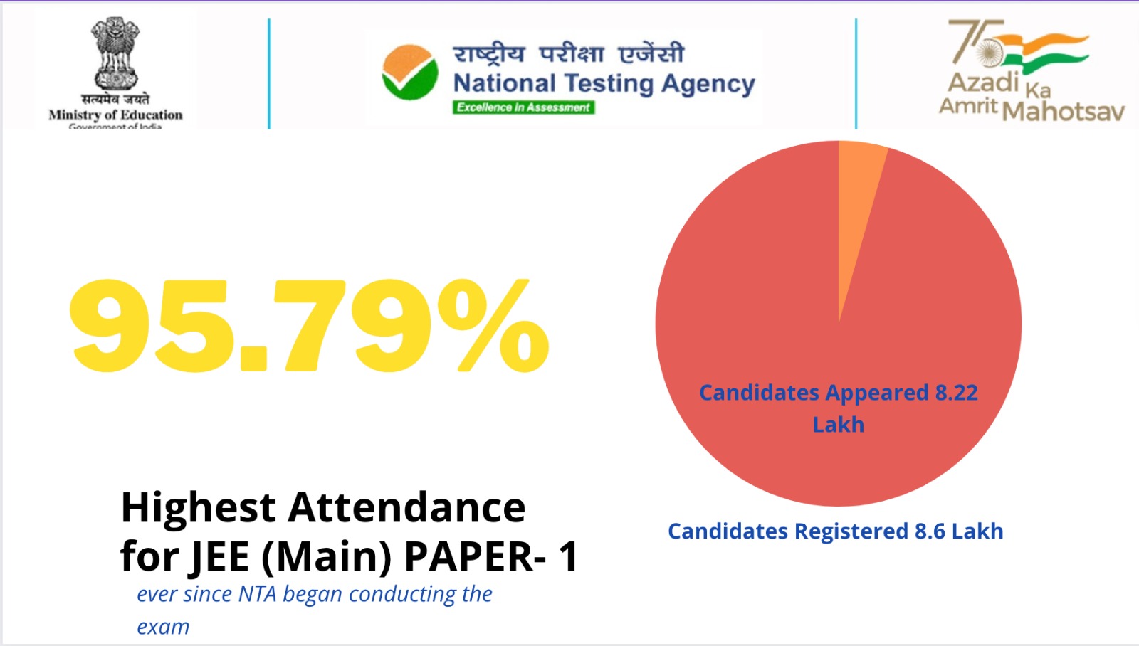 JEE MAIN April Session