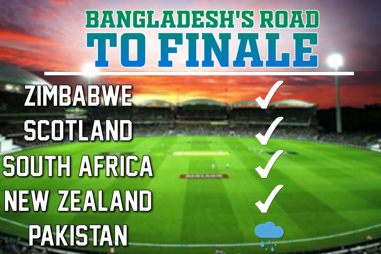 Bangladesh's road to final.