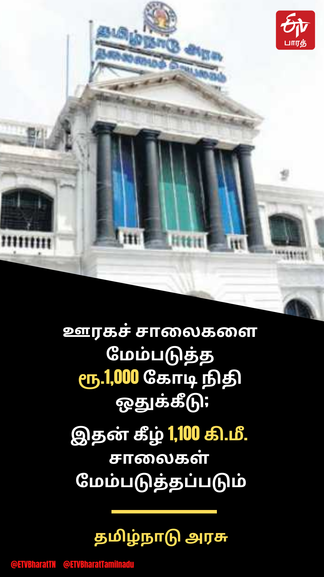 உள்ளாட்சி சாலைகளை மேம்படுத்த ரூ.1000 கோடி ஒதுக்கீடு!