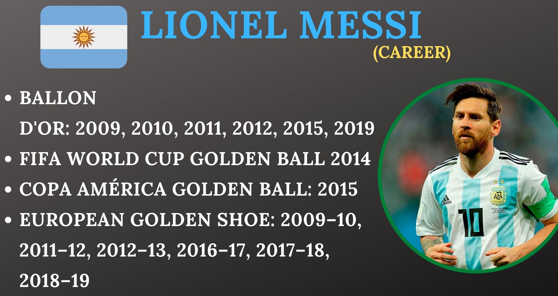 Lionel Messi