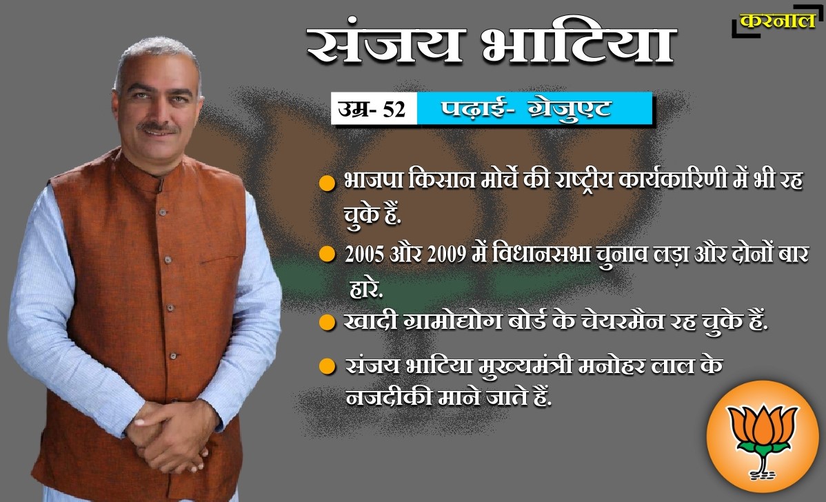 bjp candidates from haryana