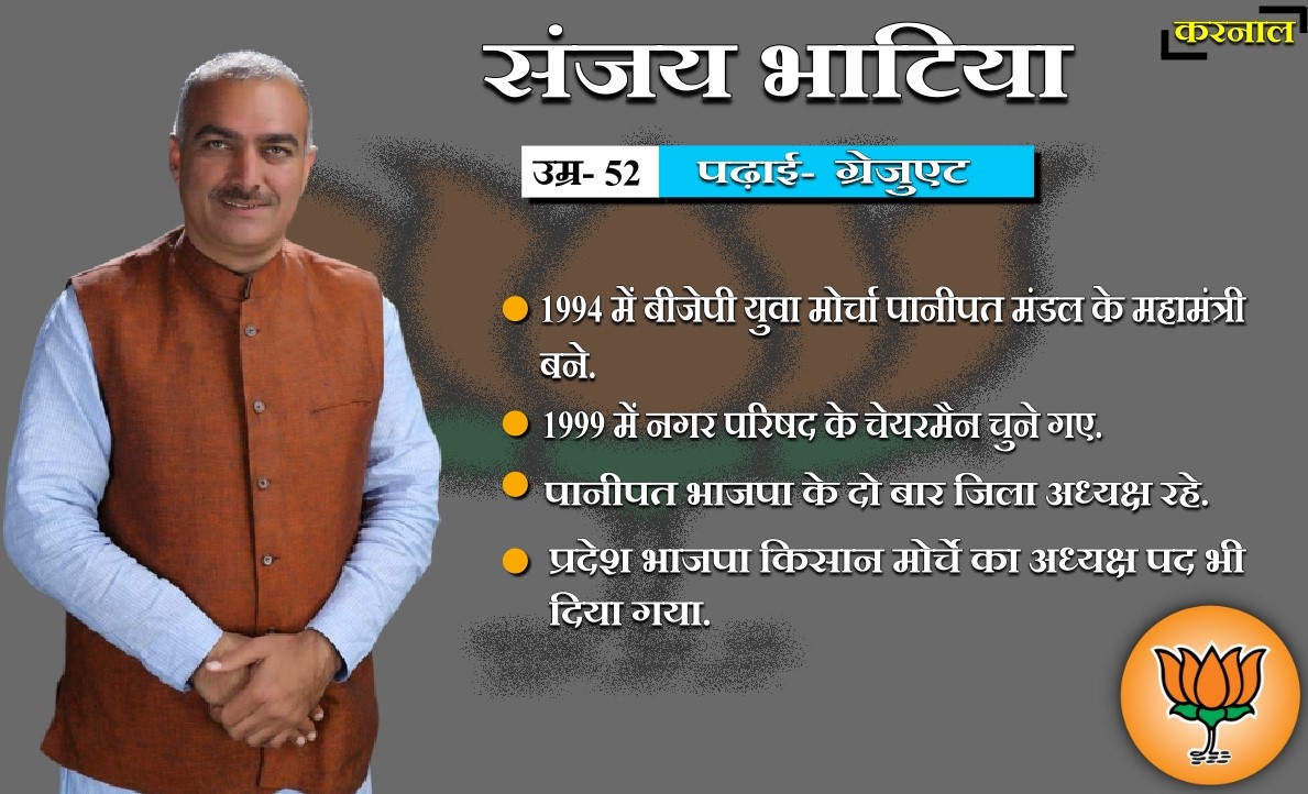 bjp candidates from haryana