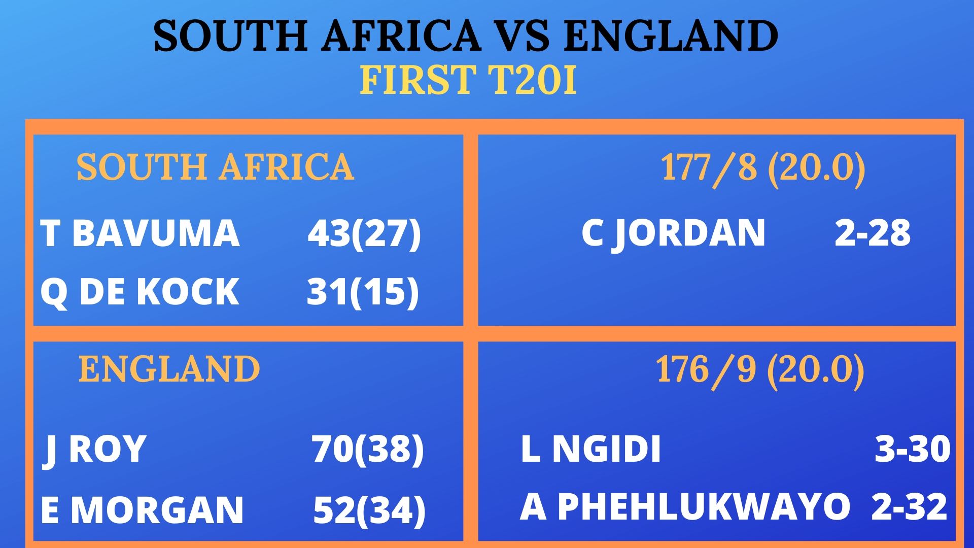 SA VS ENG