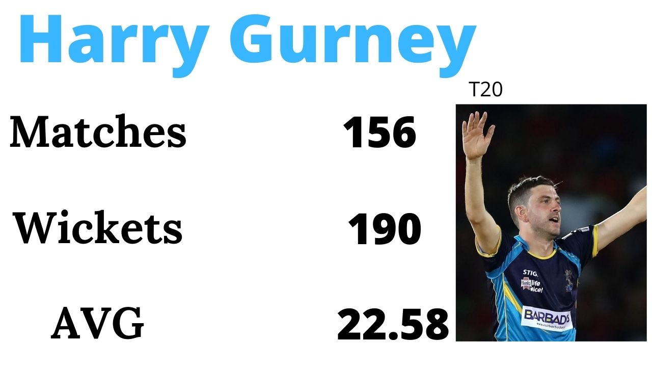 Harry Gurney, Indian Premier League, T20 Blast, London