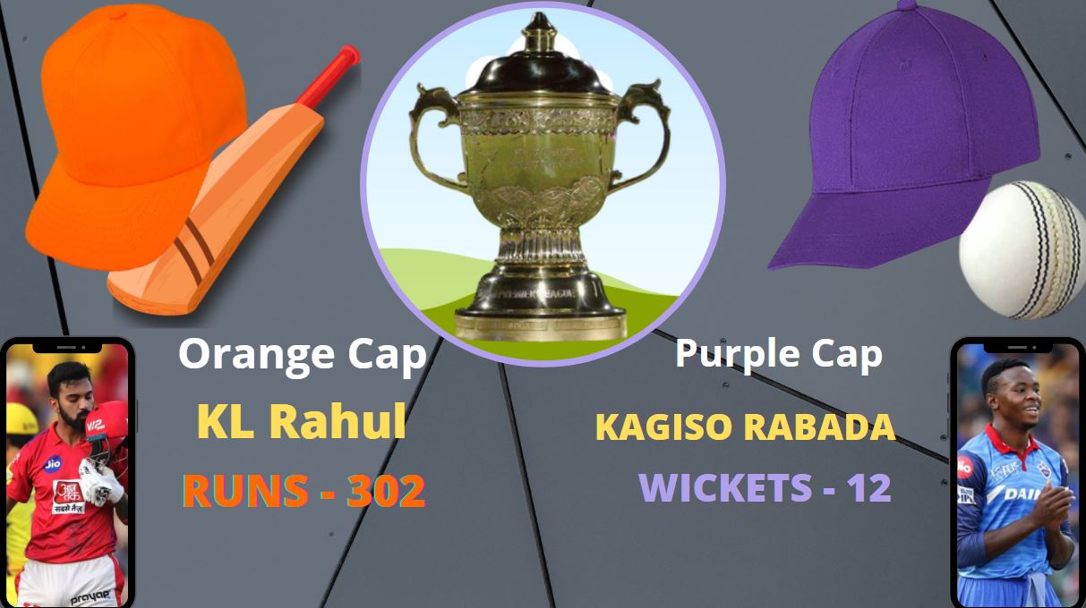 IPL 13, KL Rahul, Kagiso Rabada, Abu Dhabi