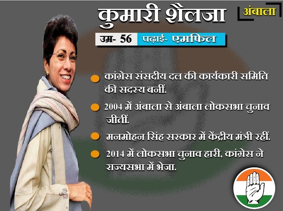 congress candidates from haryana