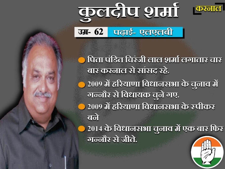 congress candidates from haryana