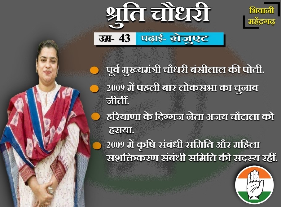 congress candidates from haryana