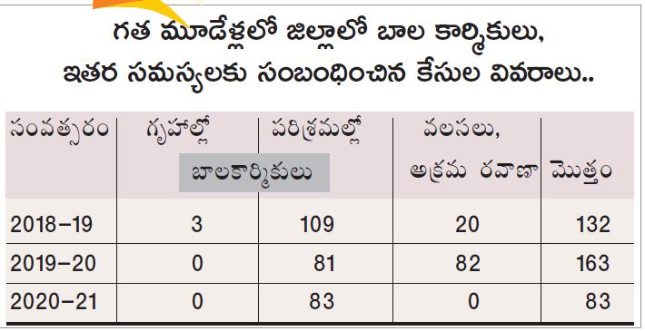 emamcipation of child labourers from chores in guntur