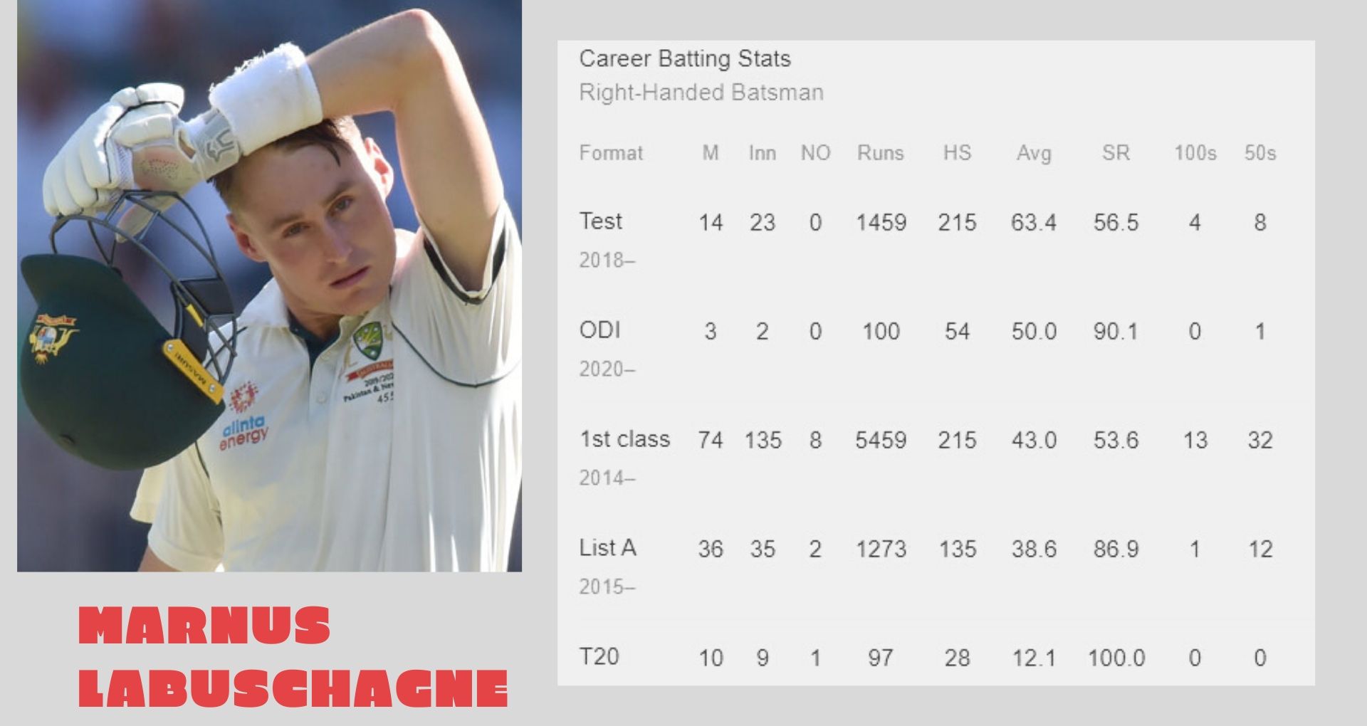 Marnus Labuschagne reminds me of myself,ಲಾಬುಶೇನ್ ಆಟಕ್ಕೆ ಕ್ರಿಕೆಟ್ ದೇವರಿಂದ ಮೆಚ್ಚುಗೆ