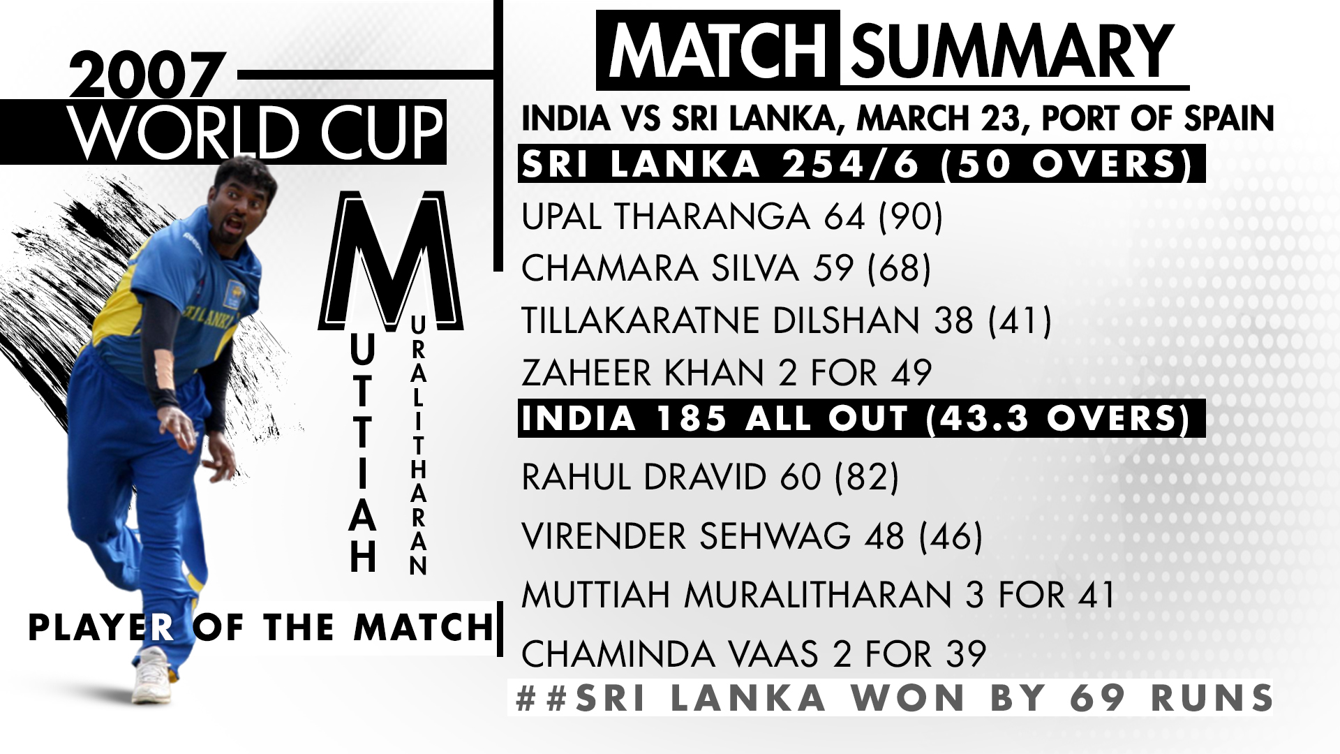 India vs Sri Lanka match summary