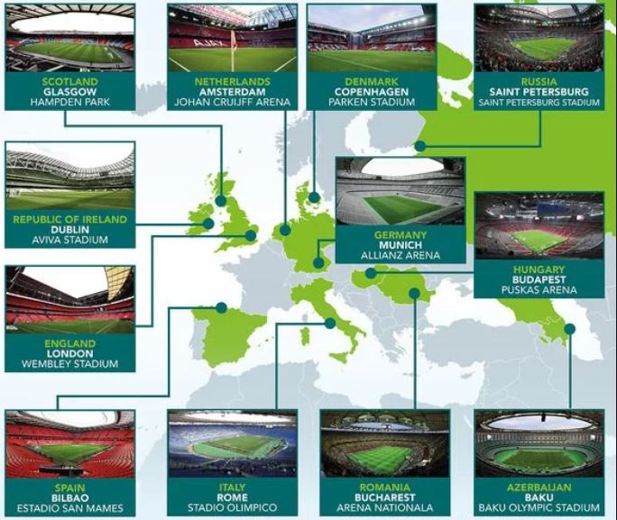 UEFA EURO 2021 stadiums