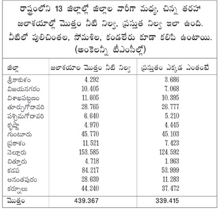 NEWS ON RAINS AT ANDHRA PRADESH