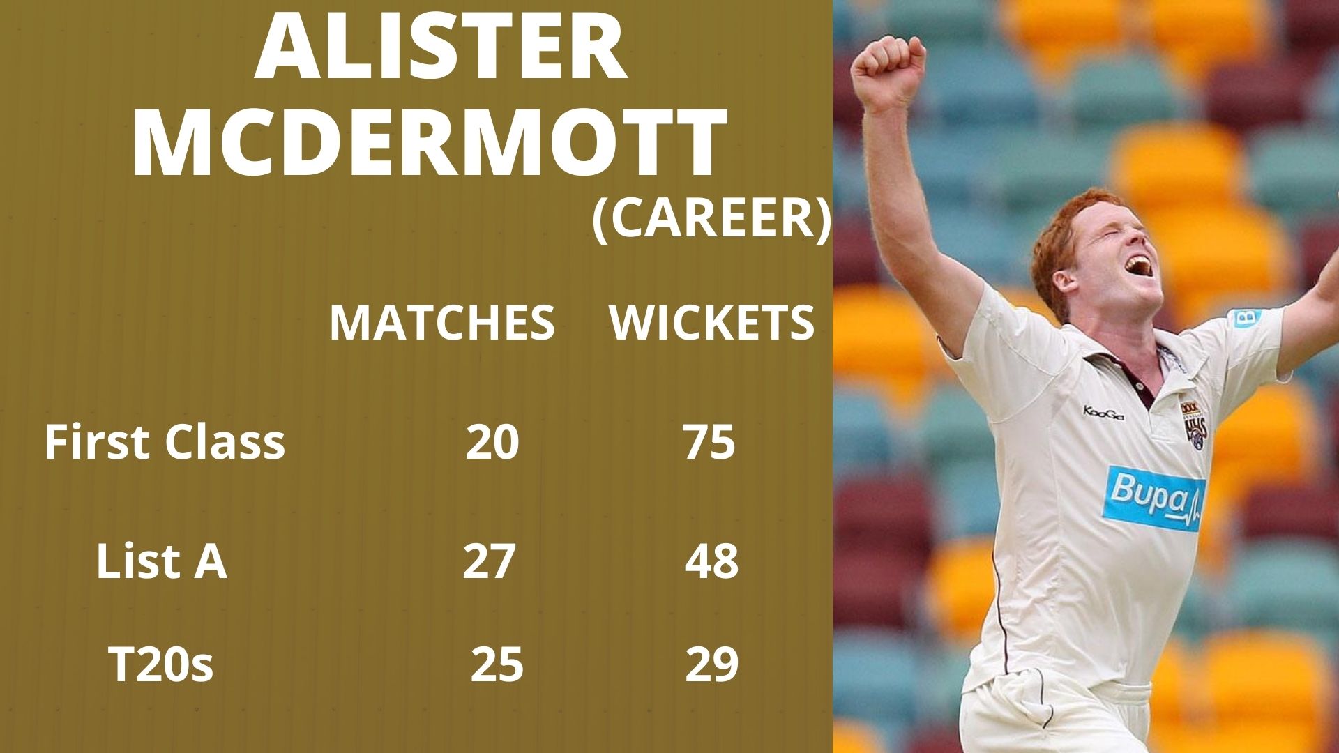 Alister McDermott