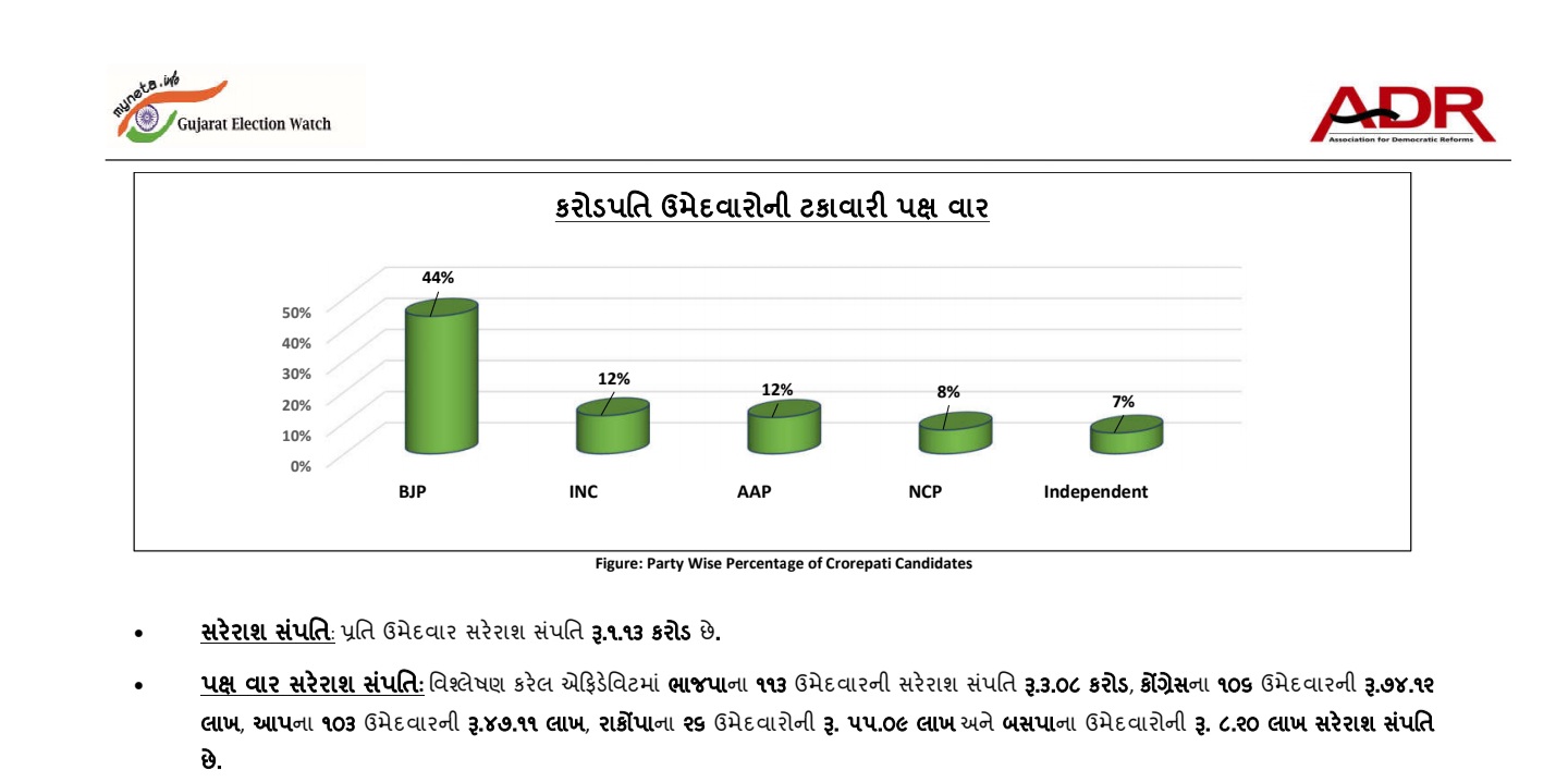 SMC election