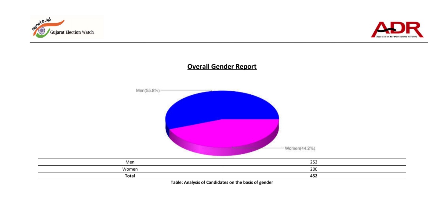 SMC election