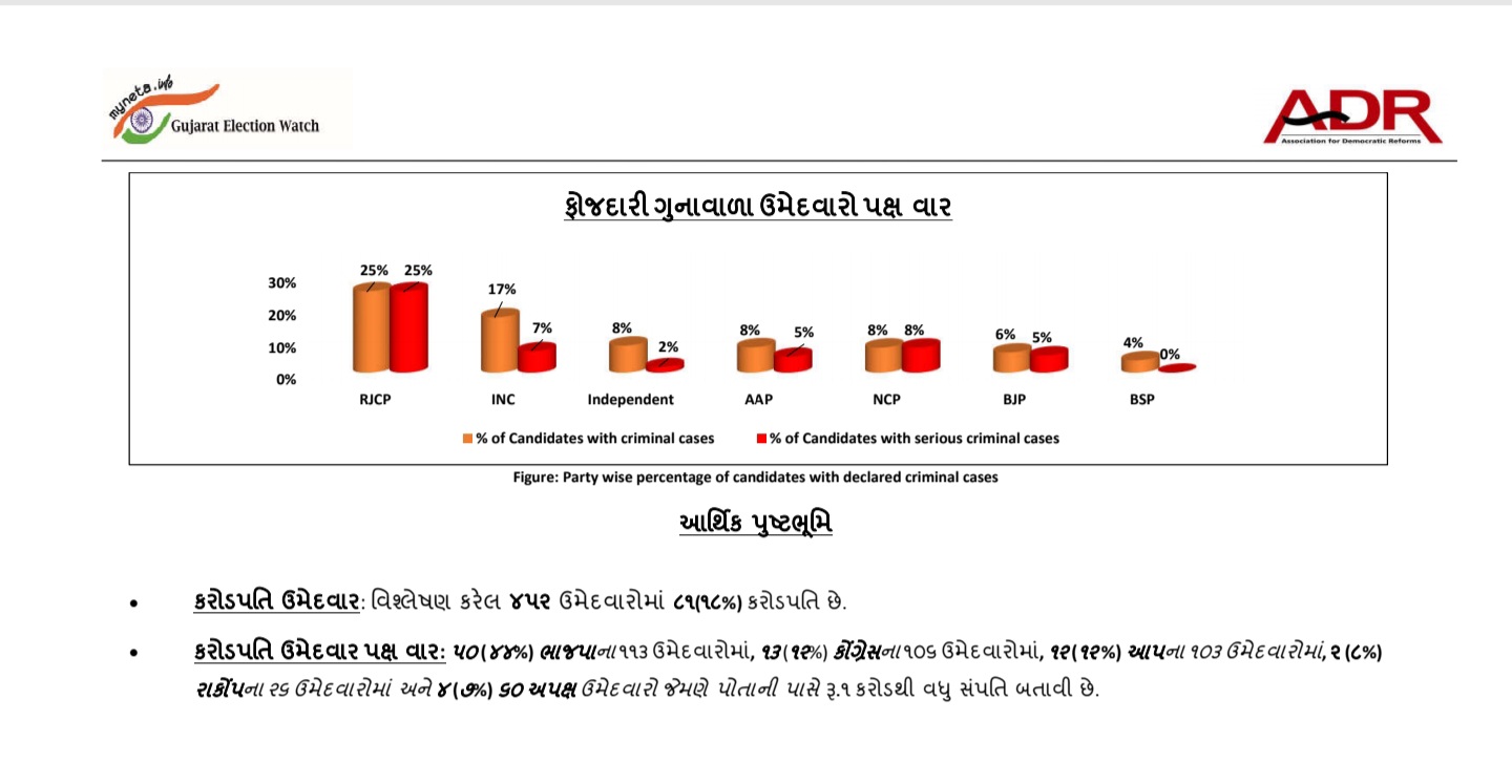 SMC election