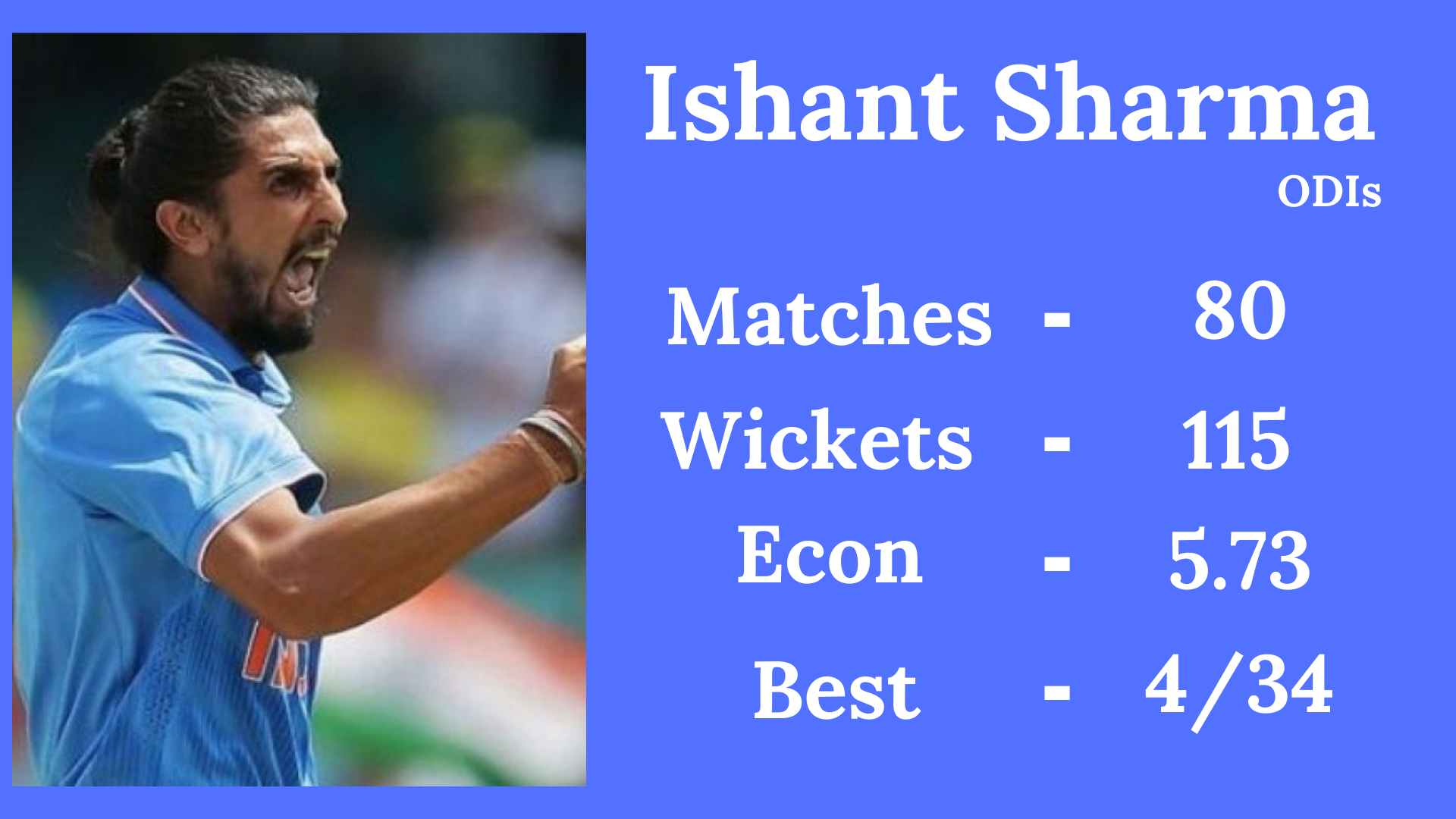 Ishant Sharma