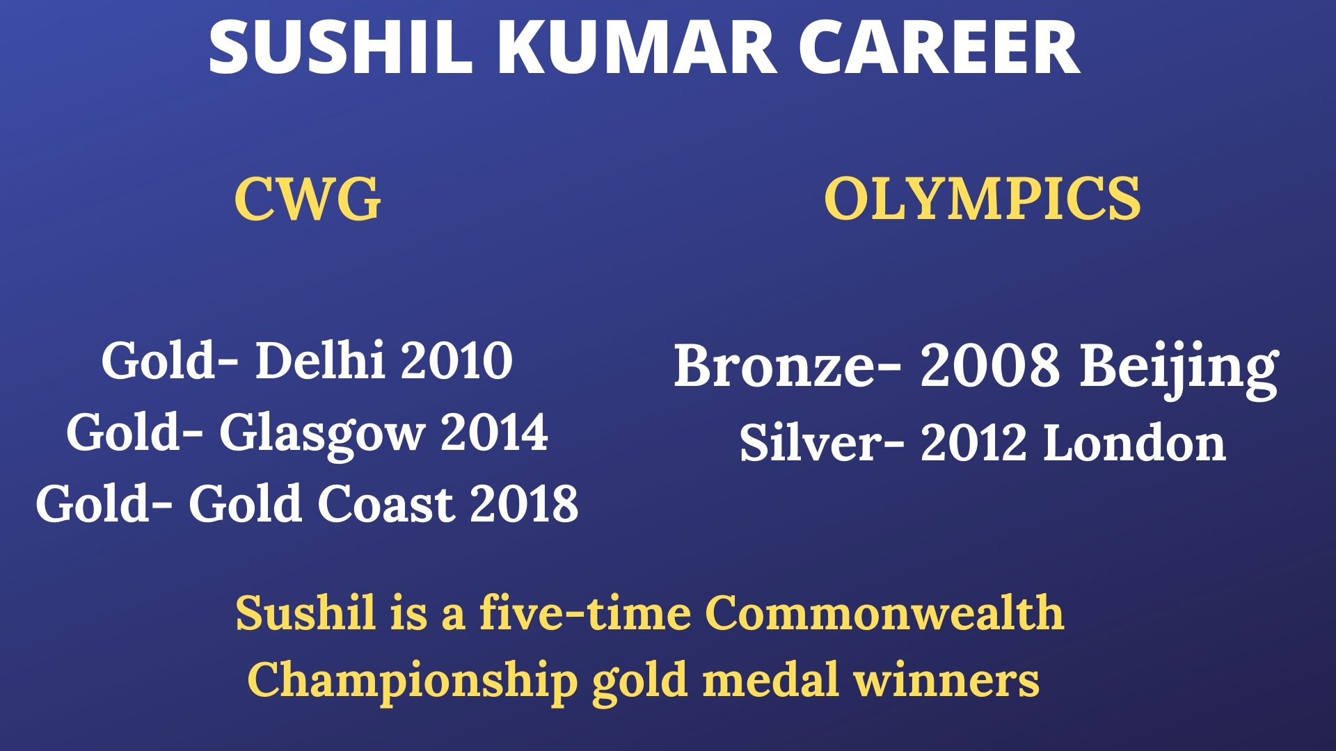 Sushil Kumar