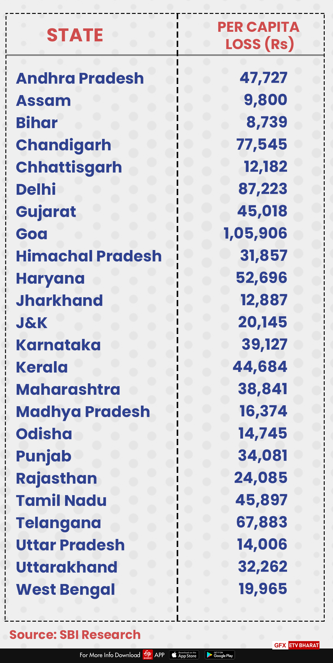 Source: SBI Research