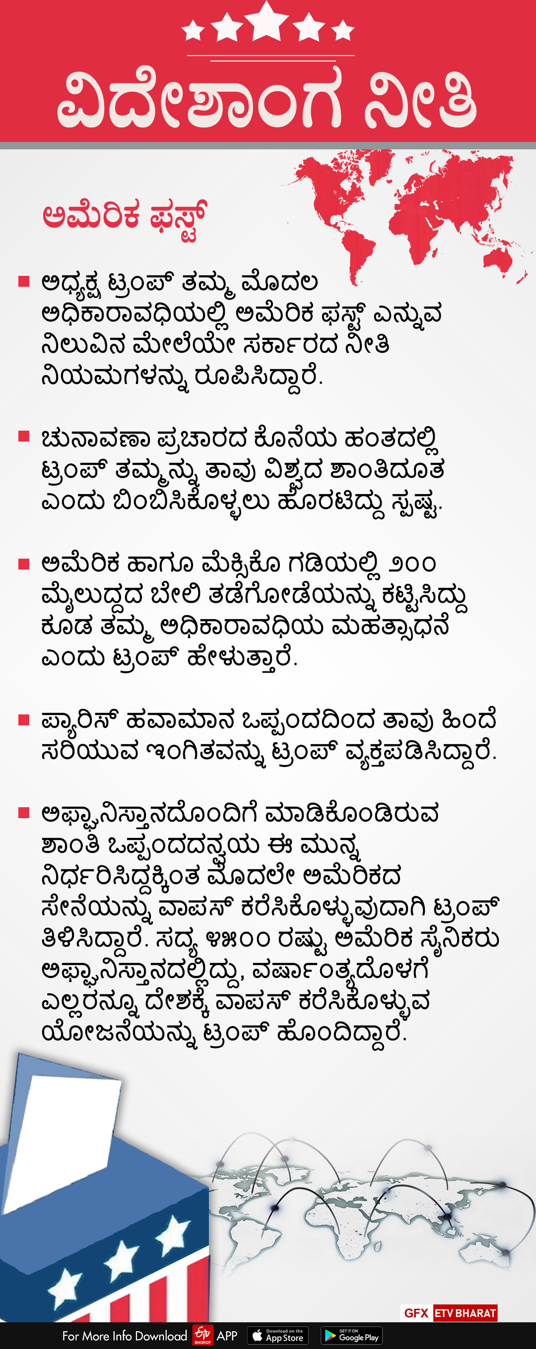 ಅಧ್ಯಕ್ಷೀಯ ಚುನಾವಣೆ; ಪ್ರಮುಖ ವಿಚಾರಗಳ ಬಗ್ಗೆ ಟ್ರಂಪ್-ಬಿಡೆನ್ ನಿಲುವುಗಳೇನು?