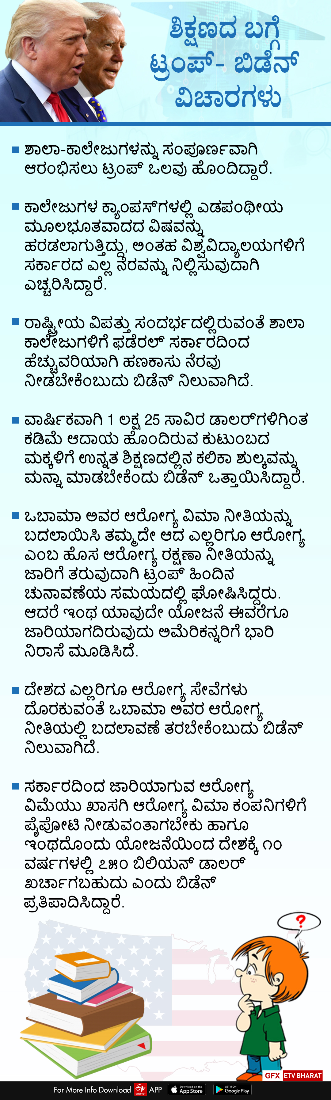 ಅಧ್ಯಕ್ಷೀಯ ಚುನಾವಣೆ; ಪ್ರಮುಖ ವಿಚಾರಗಳ ಬಗ್ಗೆ ಟ್ರಂಪ್-ಬಿಡೆನ್ ನಿಲುವುಗಳೇನು?