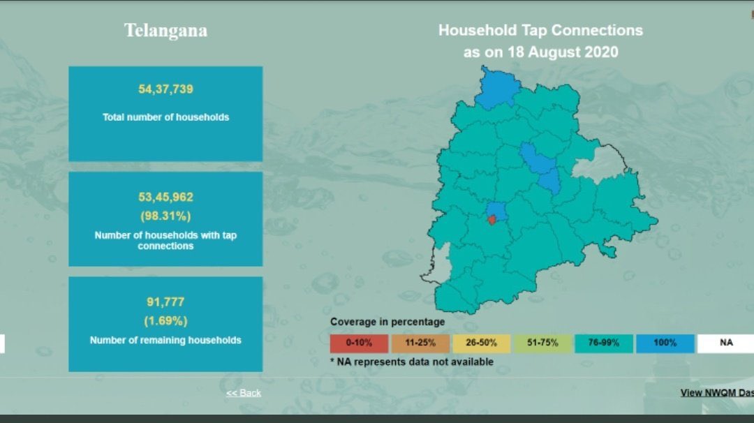 minister ktr talk about Mission Bhagiratha in telangana