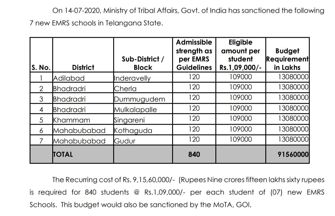 central gave 7 new ekalavya schools to telangang