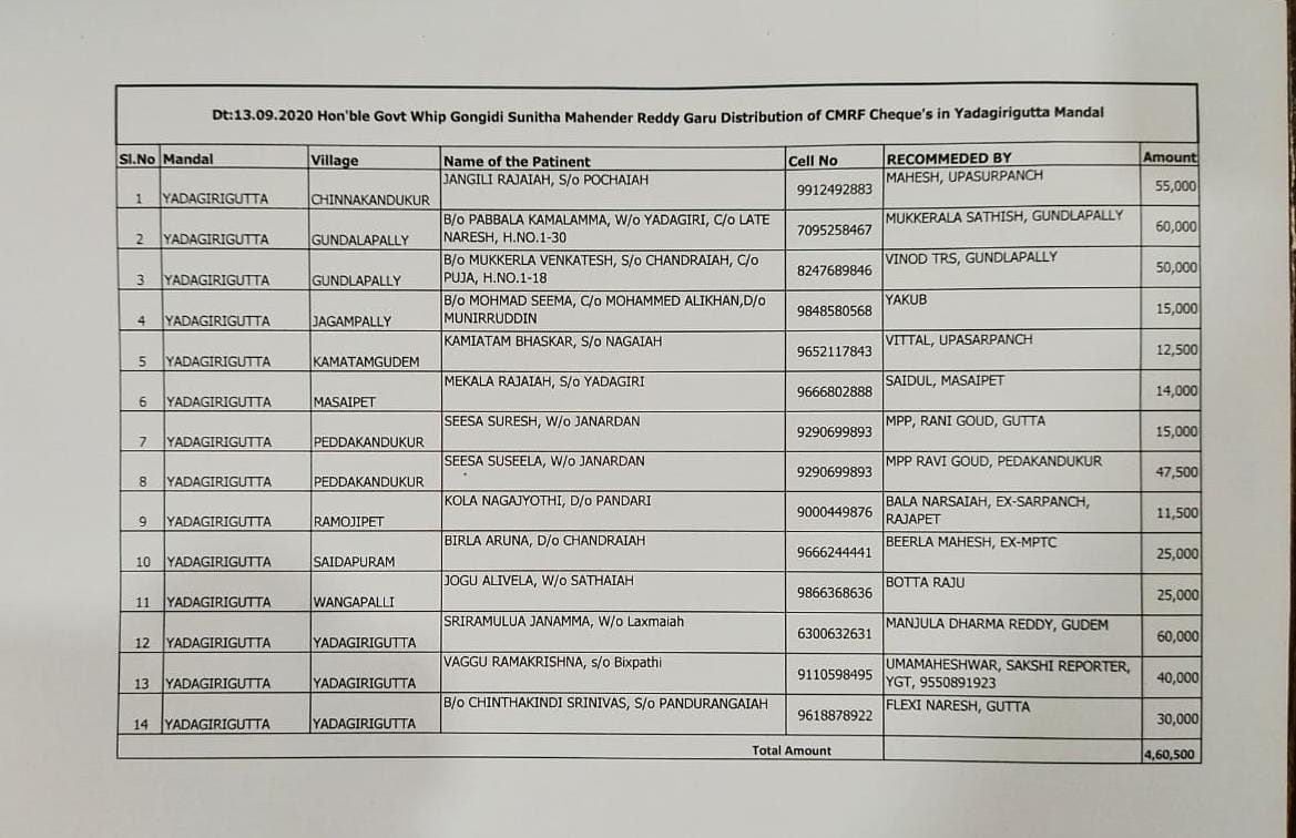 cm relief fund beneficiaries at yadadri